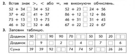 Тренажер з математики 2 клас. Додавання і віднімання в межах 100 з  переходом через розряд, автор